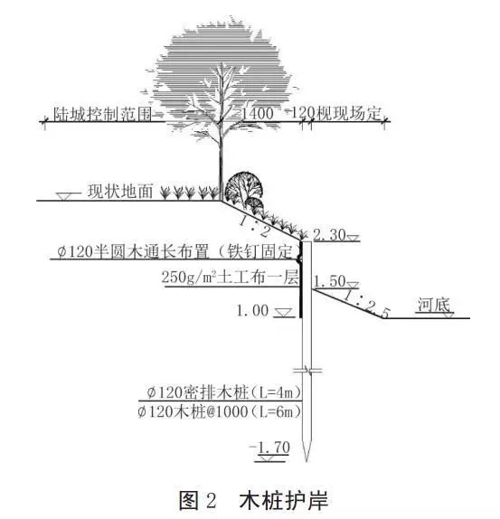 河道護(hù)岸發(fā)展的趨勢(shì)——木樁生態(tài)護(hù)岸！